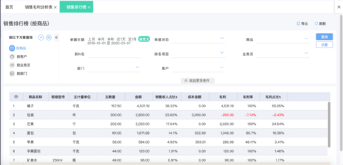 ERP系統(tǒng)中的管理思想及其在投資管理中的應(yīng)用
