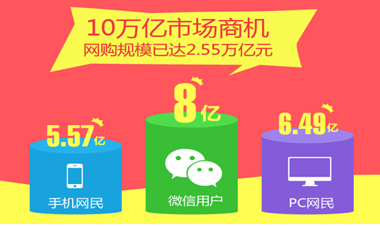 營(yíng)銷時(shí)代還在做展示型網(wǎng)站？你Out了！